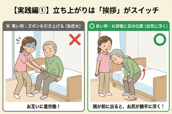 立ち上がり介助のお辞儀の角度解説