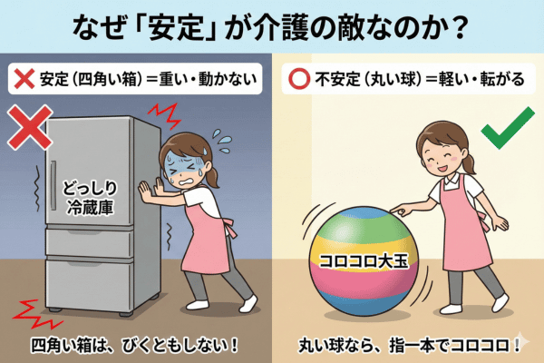 冷蔵庫とボールの移動比較イラスト